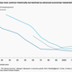 Image for article titled The Uber economy looks a lot like the pre-industrial economy